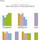 협성휴포레월성 이미지