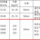 열 전도율의 비교도 이미지