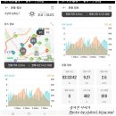 경찰관 순직비 | 서울 북악산_인왕산_ 칠궁뒤로 올라서 북악산 거처 인왕산으로 내려오기