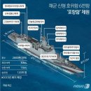 해군 신형 호위함 6번함 '포항함' 제원 [News1] / feat. 덕현빠님 이미지