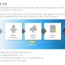 청음보청기 - 종로구 종로 69 | 청음보청기