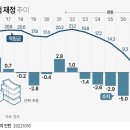 망한 k-건보재정 근황 ㄷㄷㄷㄷㄷ 이미지