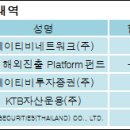 (주)엠플러스네트웍 전자신문