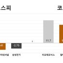 이오 이노베이션