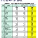 코스피 급락 후폭풍…개미 3일간 '1100억원' 강제청산 당했다 이미지