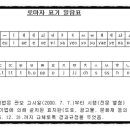 ＜한글의 로마자 표기법＞ 이미지