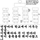 불우이웃돕기할때 학생이라면 공감 이미지