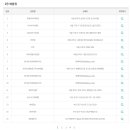 GS25신매태왕점 이미지