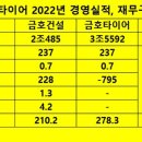 금호상회 이미지