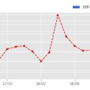 에스아이 태양광발전소 이미지