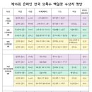 상록수로 44 네이버블로그