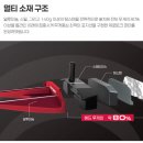 퍼팅 시 헤드가 흔들린다면? 도봉구 중고매장 오디세이 S2S 트라이 핫 LE #7 퍼터 중고 시타 후기