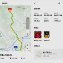 용문산 은행나무길(물소리길 6코스) | 천년역사를 지닌 용문산 은행나무를 향해-물소리길 6코스