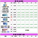 으뜸플러스동탄2신도시점 이미지