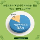 미미아트리만성점학원 | 요양보호사 '비언어적 의사소통' 활용, 93% 대상자 요구 파악