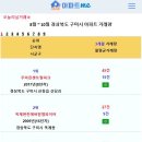 [아파트미] 구미 3개월 거래량 순위(평단가,상승률) - 1위:우미린센트럴파크 2위:옥계현진에버빌엠파이어 3위:문성레이크자이 4위:도량 이미지