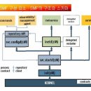 SMF 시스템