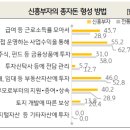 신흥부자