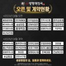 일품양평해장국 곤지암만선점 | 일품양평해장국 창업 4월 현황 보고