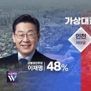 최근 조사한 총선 주요 지역 지지율, 정당 지지율 여론조사 결과.jpg 이미지