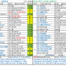 [농학과]2016-1 교과과정 및 교재안내 이미지