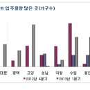 이사철 도래 `전셋집 싸게 구하는 노하우는?` 이미지