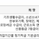 우체국 희망적금 이미지