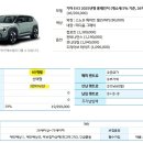 씨유 장기점 | 개인 장기렌트카 투데이즈카 상담 다녀왔어요