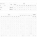 2024년 1월 21일 서울소방 VS SK하이닉스 경기 기록 이미지