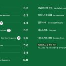 고바슨아레나점 네이버블로그