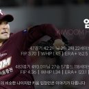 [KBO] 미리보는 2024 FA명단 이미지