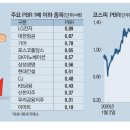 청산주가 이미지