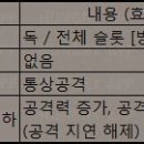 듀발정리