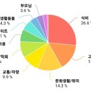 세븐일레븐 광주쌍촌상무점 이미지