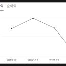 주식회사 탈로스
