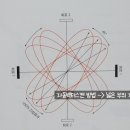 세중주 이미지