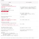 SK직영 OK주유소 이미지