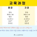 나나음악학원 이미지