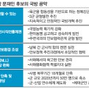 문재인 “군복무 18개월-병력 50만으로 줄이겠다” 이미지