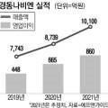 아이메이그룹