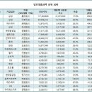 뉴스/신문 브리핑(2022년 9월 27일) 이미지