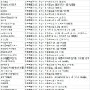 유한회사세림 이미지