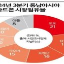 [2024 DAILY PICK 제204호] &#39;지정부터 성과창출까지 규제자유특구 고도화&#39; 등 이미지