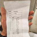 베스트 스포츠 클럽 | (체육교단일기)서울학교스포츠클럽 배구대회 후기
