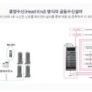 (주)삼도통신 이미지
