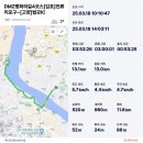 &lt;원정 2차&gt;DMZ 평화의길 4코스 [김포]전류리 포구~[고양]법곳 IC - 2025.3.18일