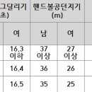 맥스 진주교육원 네이버블로그