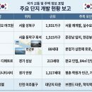 용산-이촌-1931 이미지