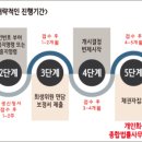 종합법률사무소태정