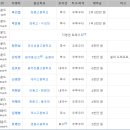 간단하게 보는 삼성라이온즈 2024년 [1] 이미지